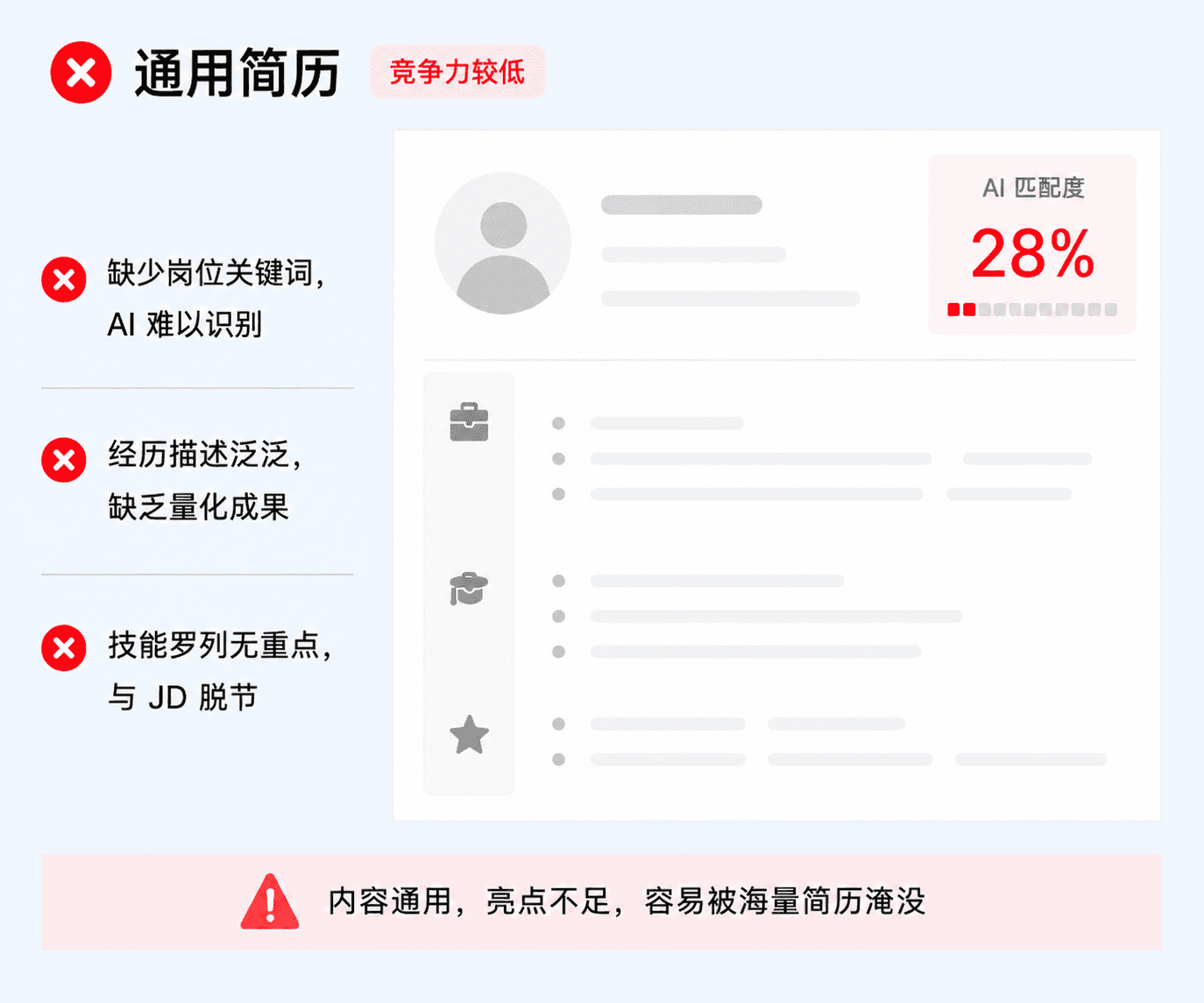 通用简历